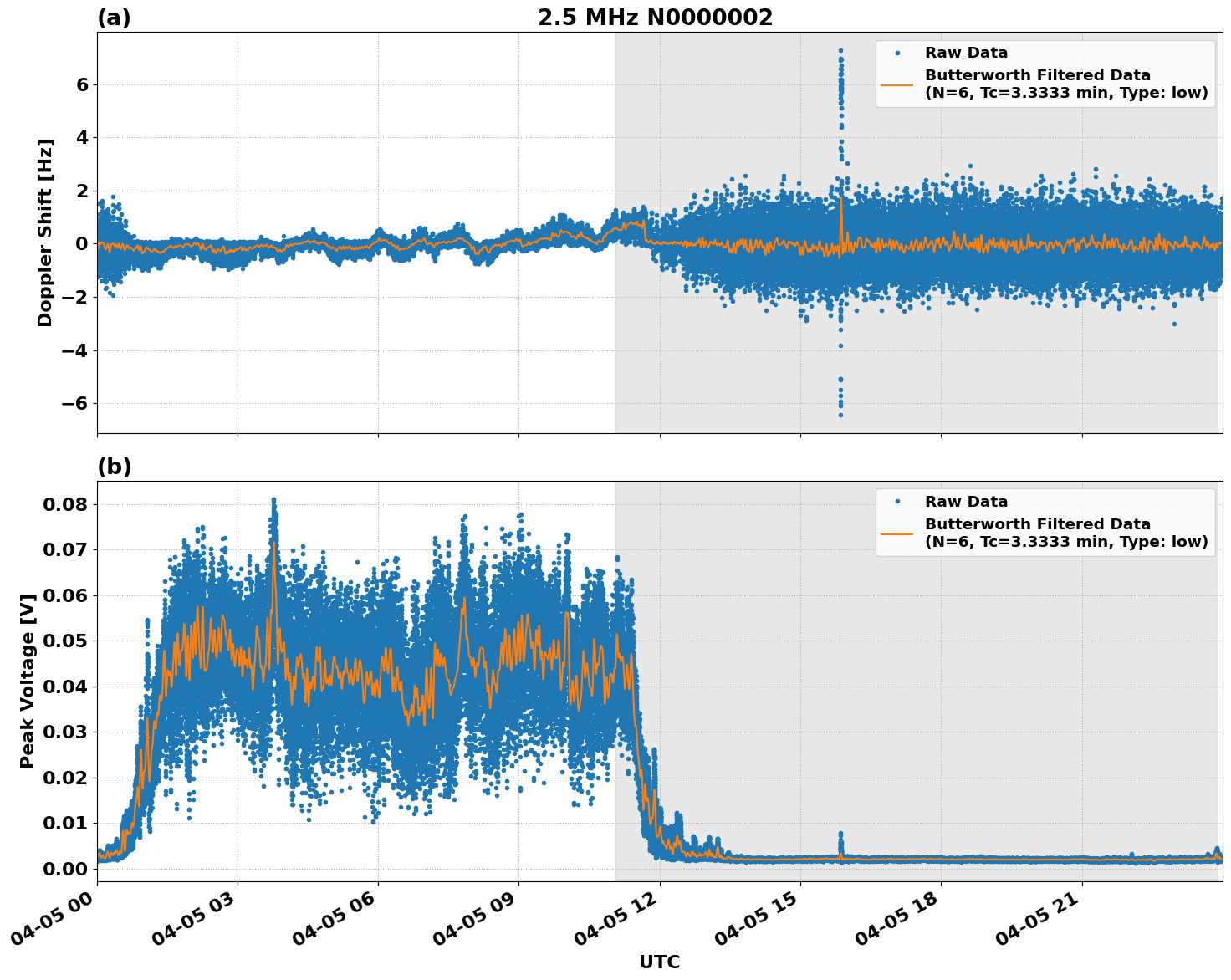 Graph for Observation Unavailable