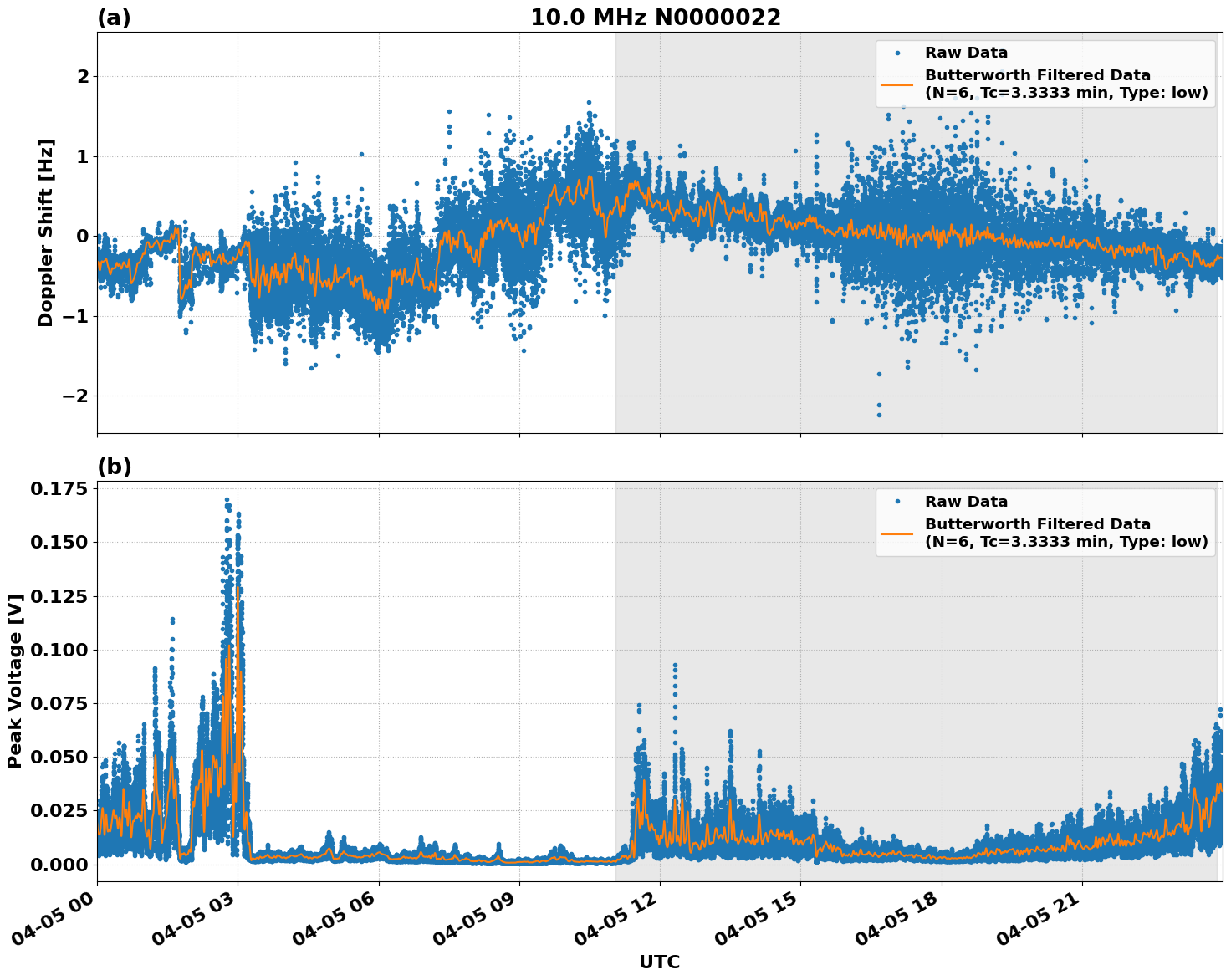 Graph for Observation Unavailable
