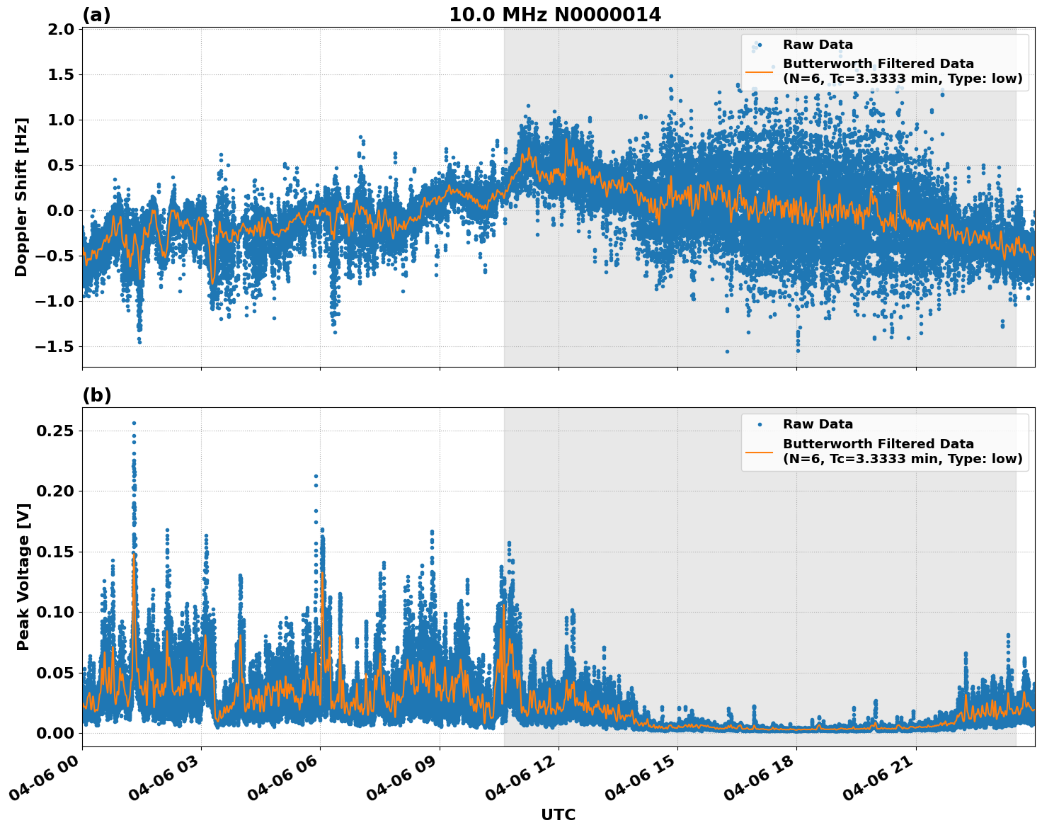 Graph for Observation Unavailable
