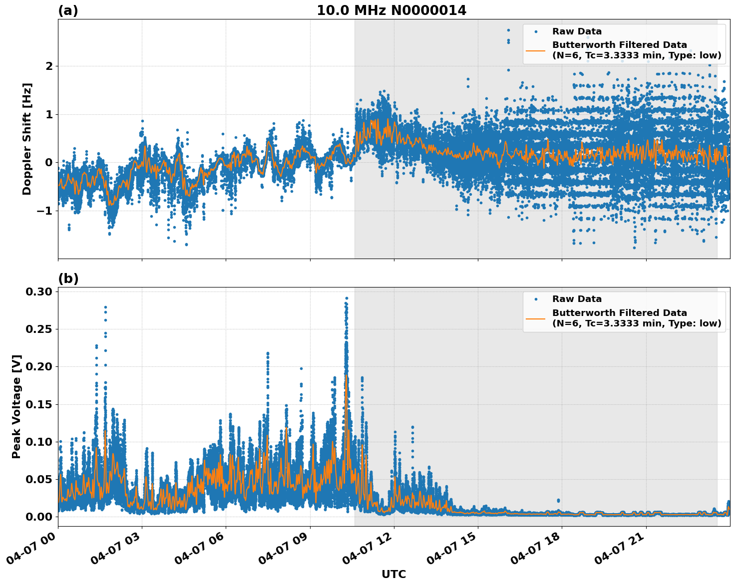 Graph for Observation Unavailable