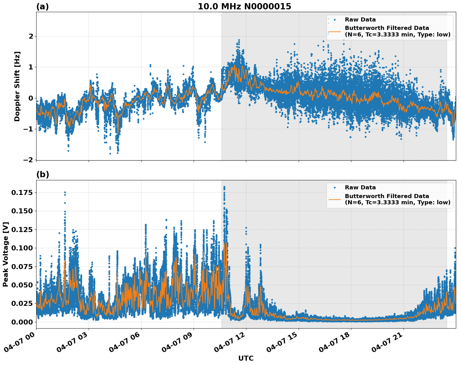 Graph for Observation Unavailable