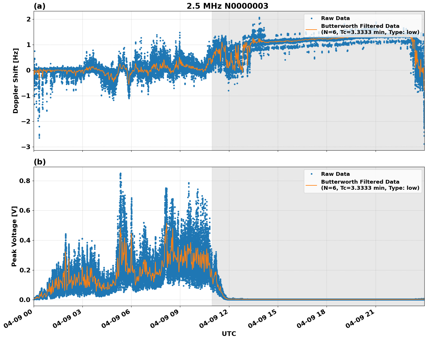 Graph for Observation Unavailable