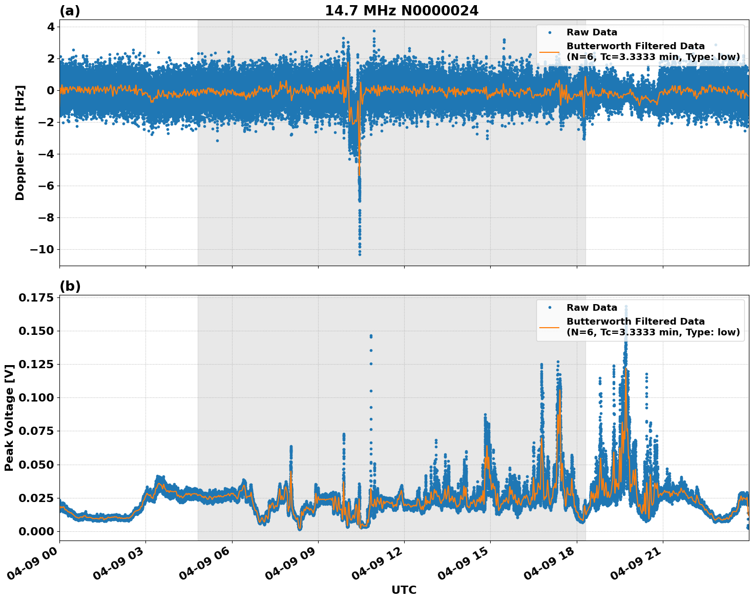 Graph for Observation Unavailable