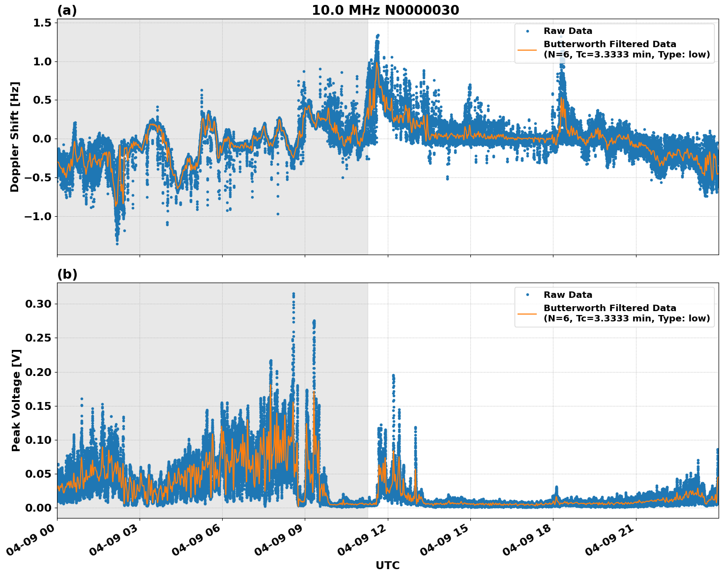 Graph for Observation Unavailable