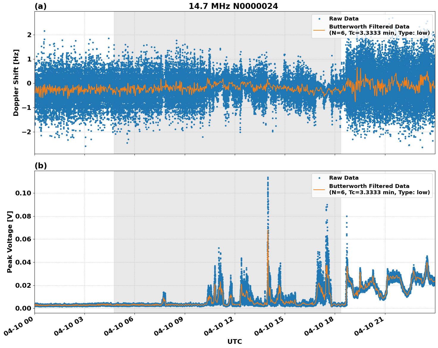 Graph for Observation Unavailable