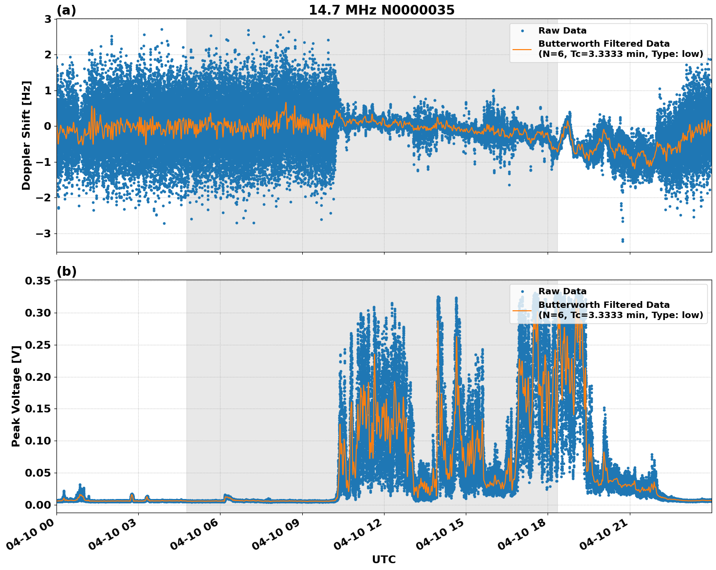 Graph for Observation Unavailable