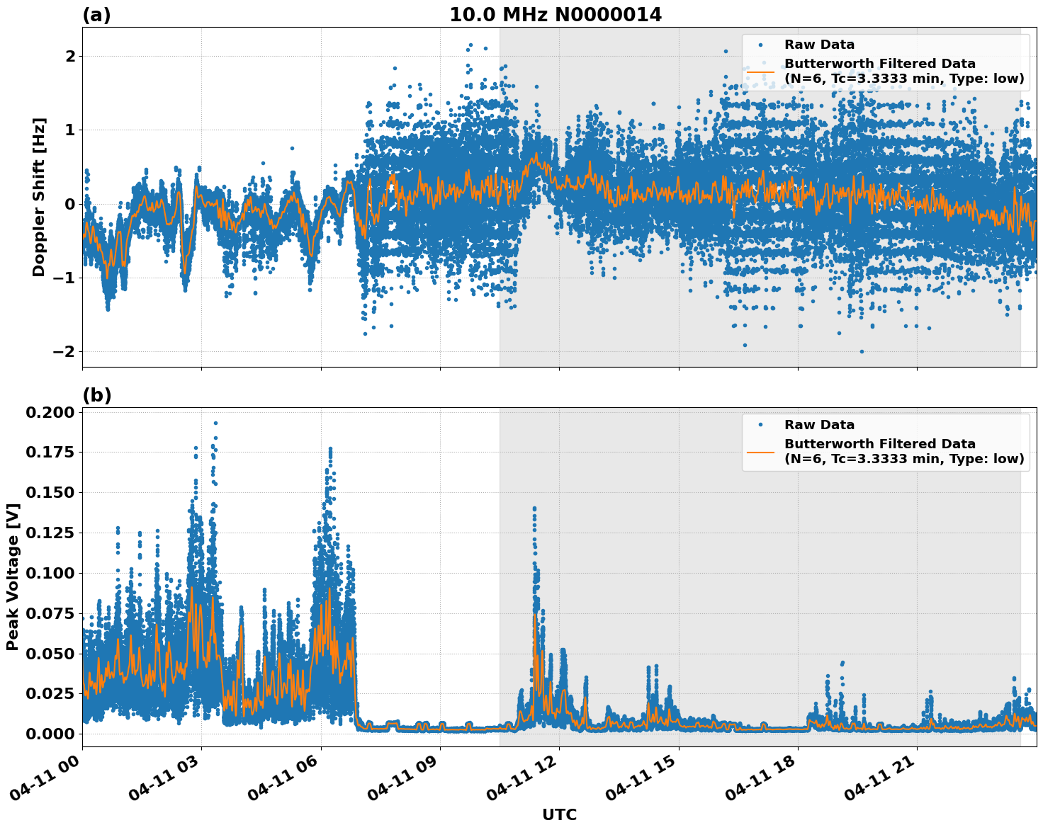Graph for Observation Unavailable