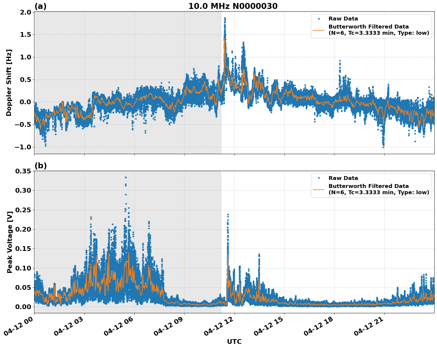 Graph for Observation Unavailable