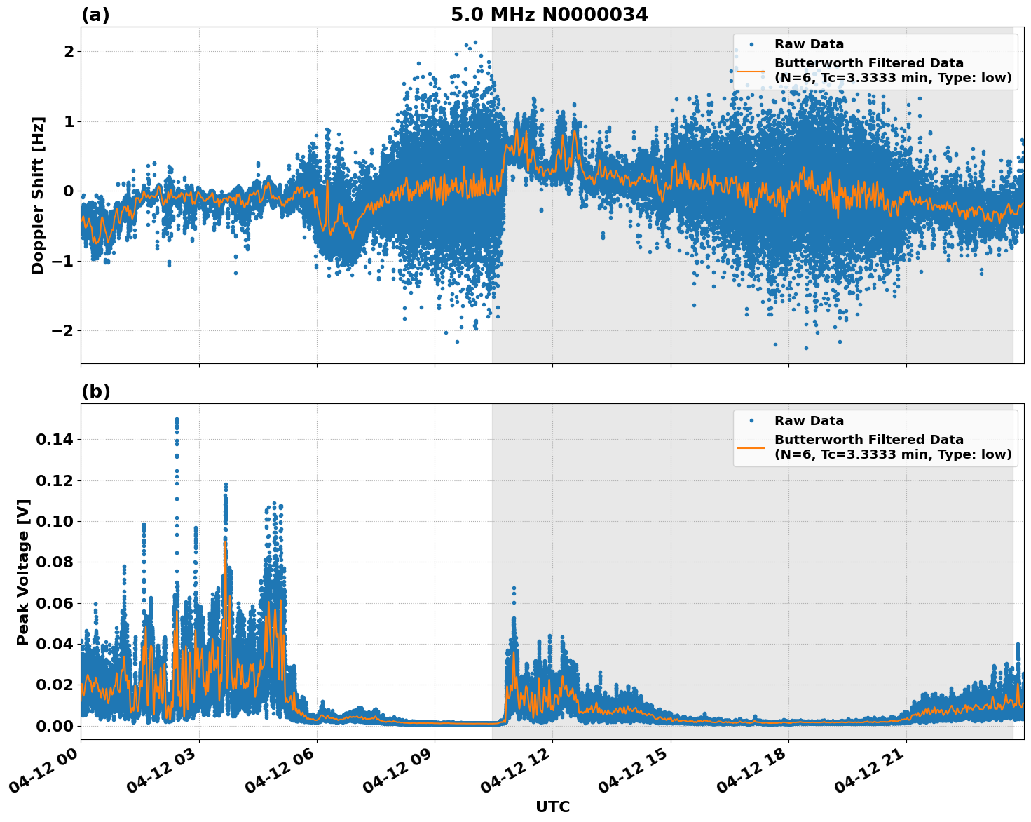 Graph for Observation Unavailable