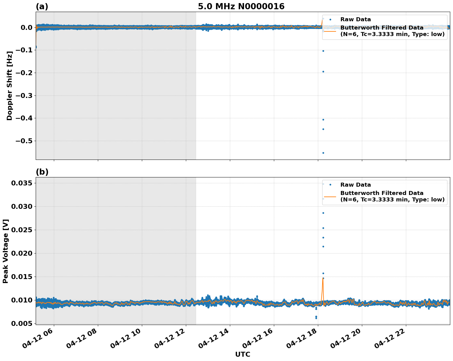 Graph for Observation Unavailable