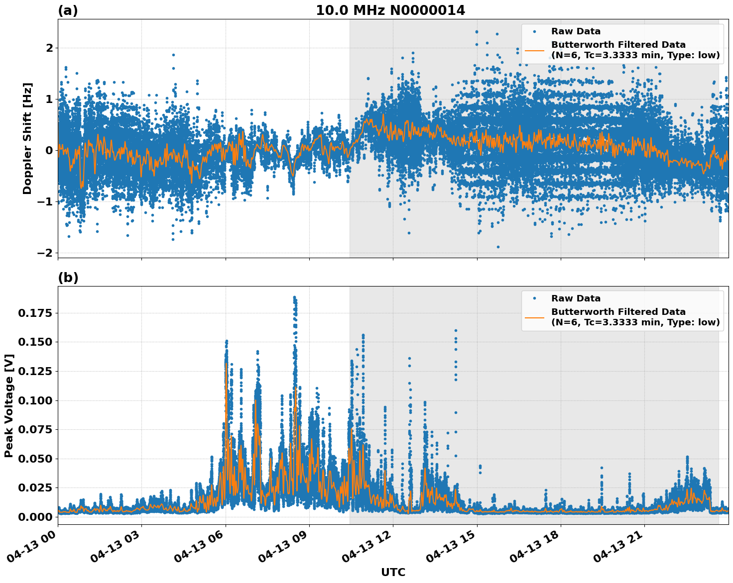 Graph for Observation Unavailable
