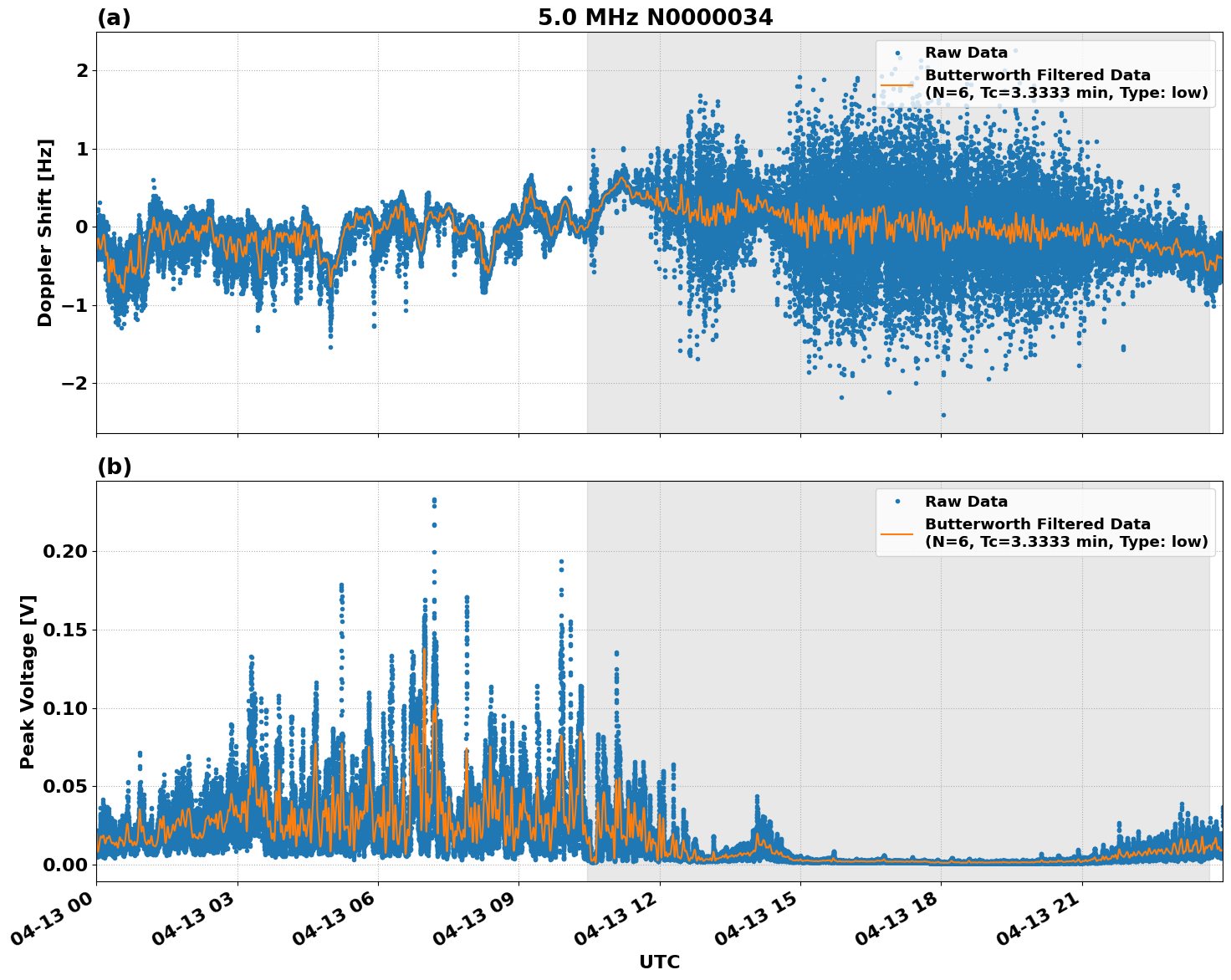 Graph for Observation Unavailable