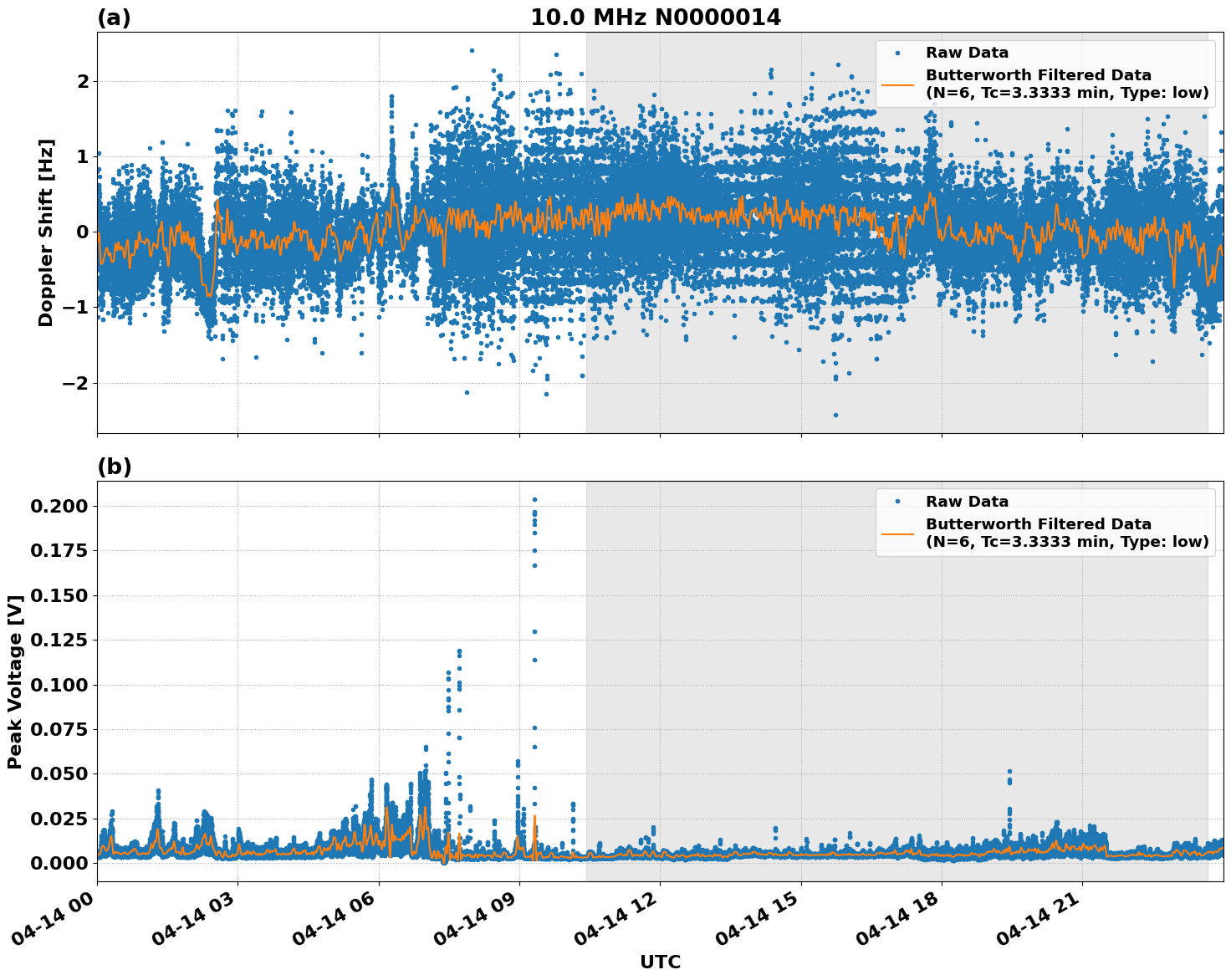 Graph for Observation Unavailable