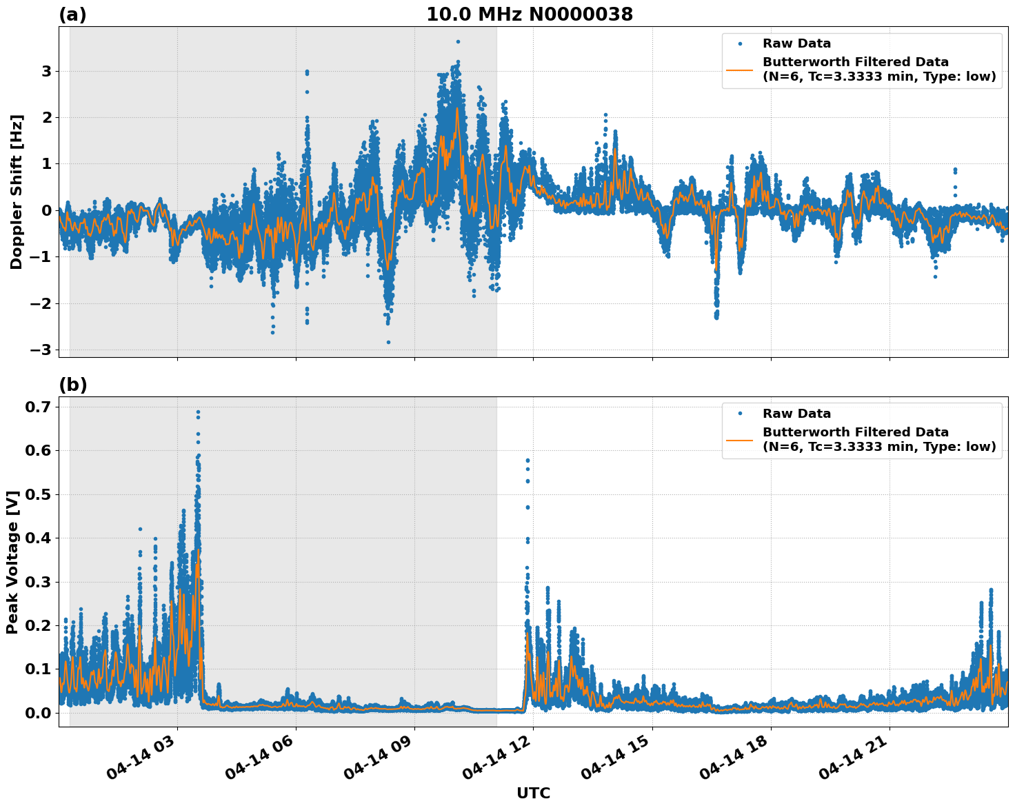 Graph for Observation Unavailable