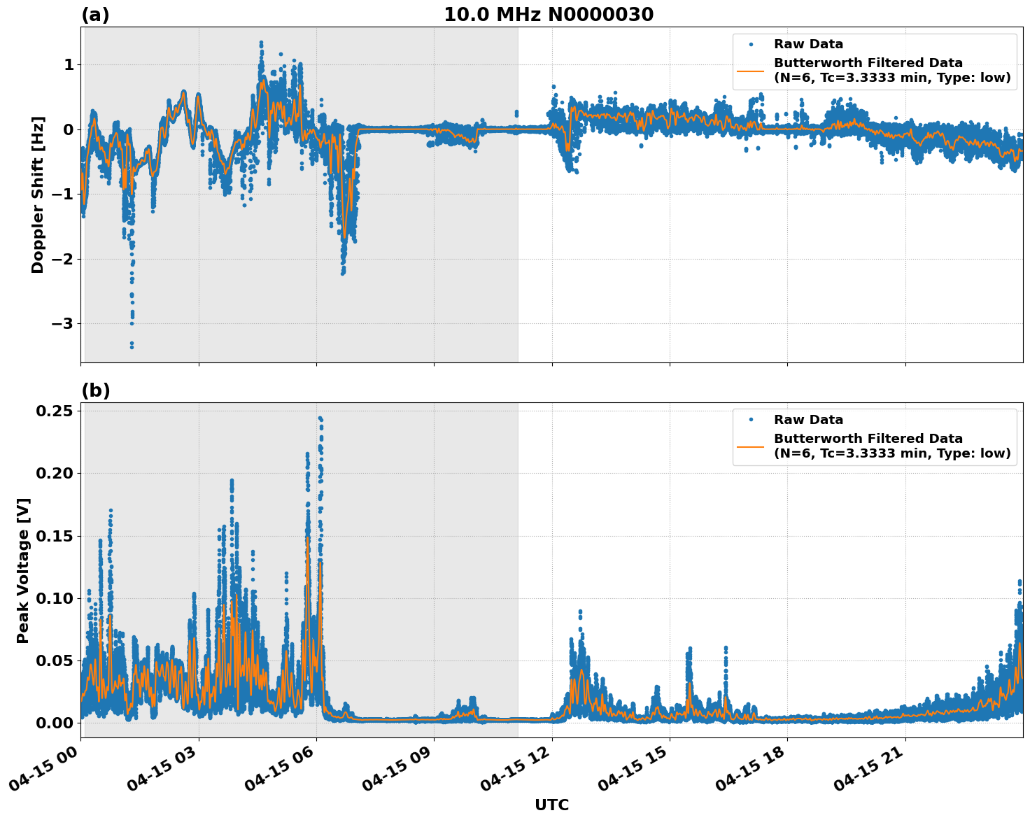 Graph for Observation Unavailable