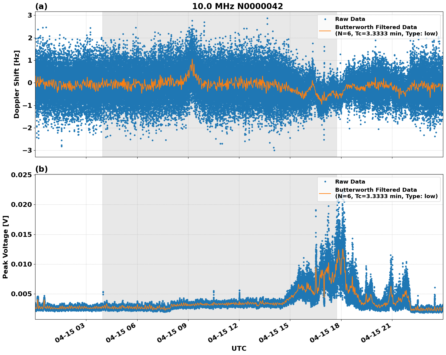 Graph for Observation Unavailable