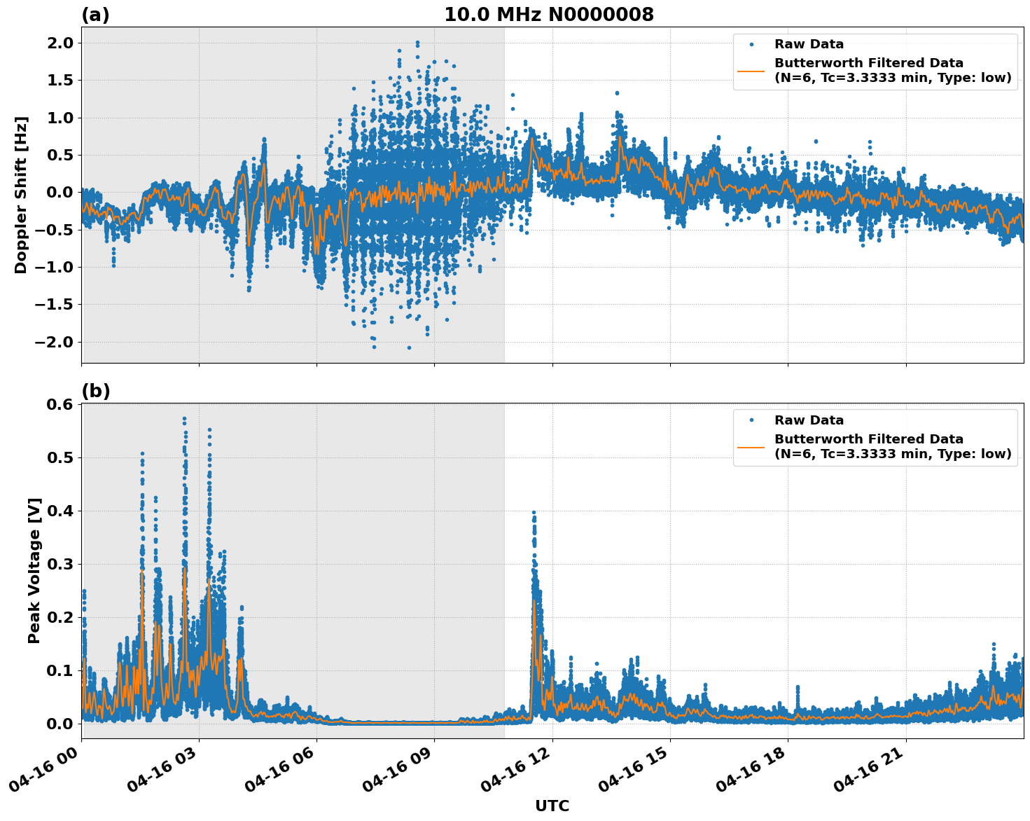 Graph for Observation Unavailable