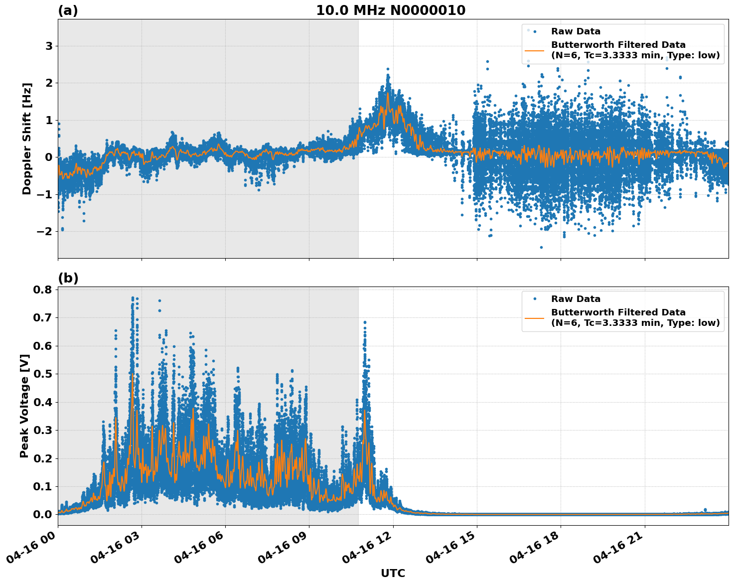 Graph for Observation Unavailable
