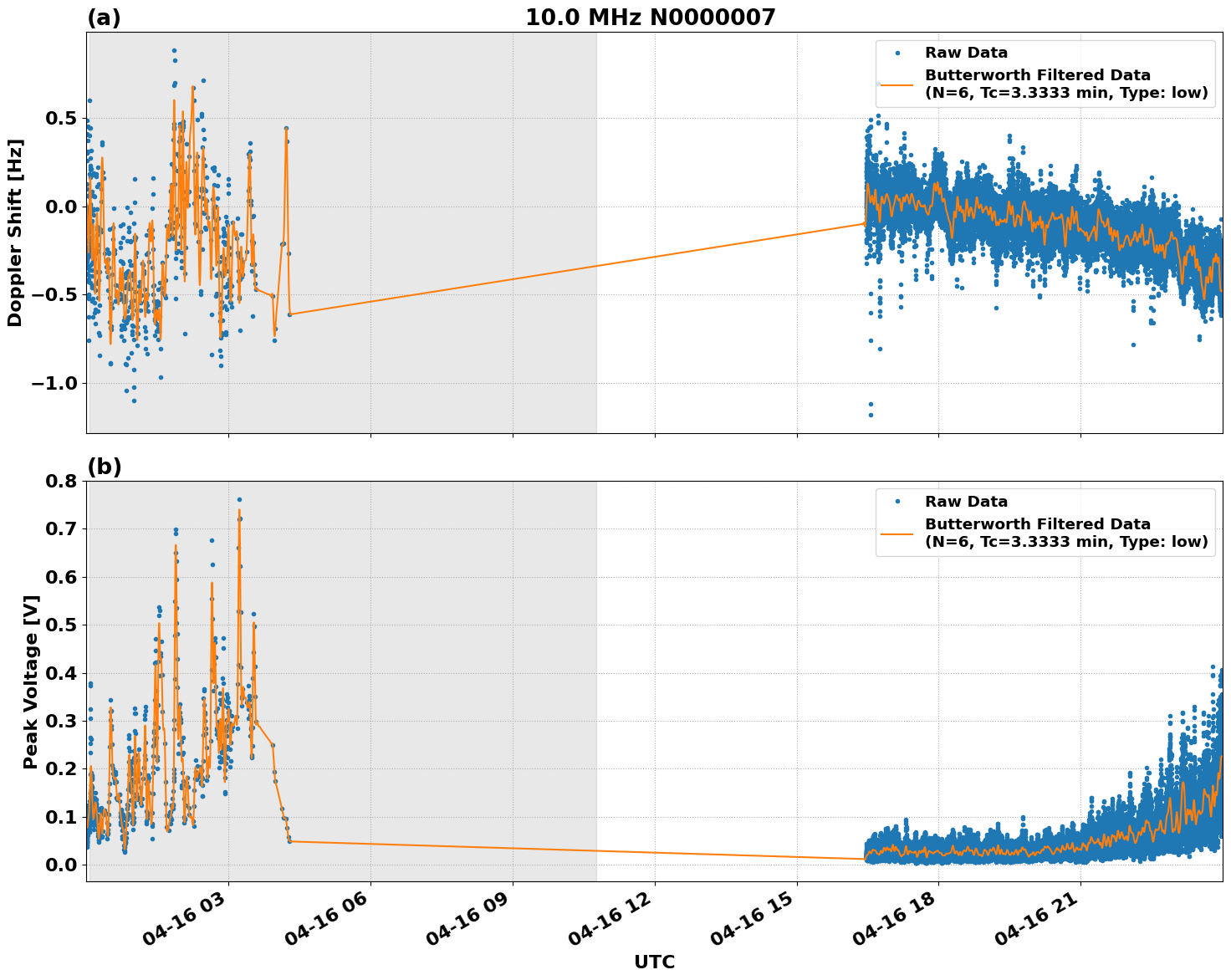 Graph for Observation Unavailable
