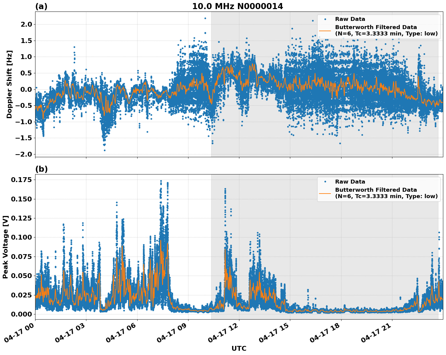 Graph for Observation Unavailable
