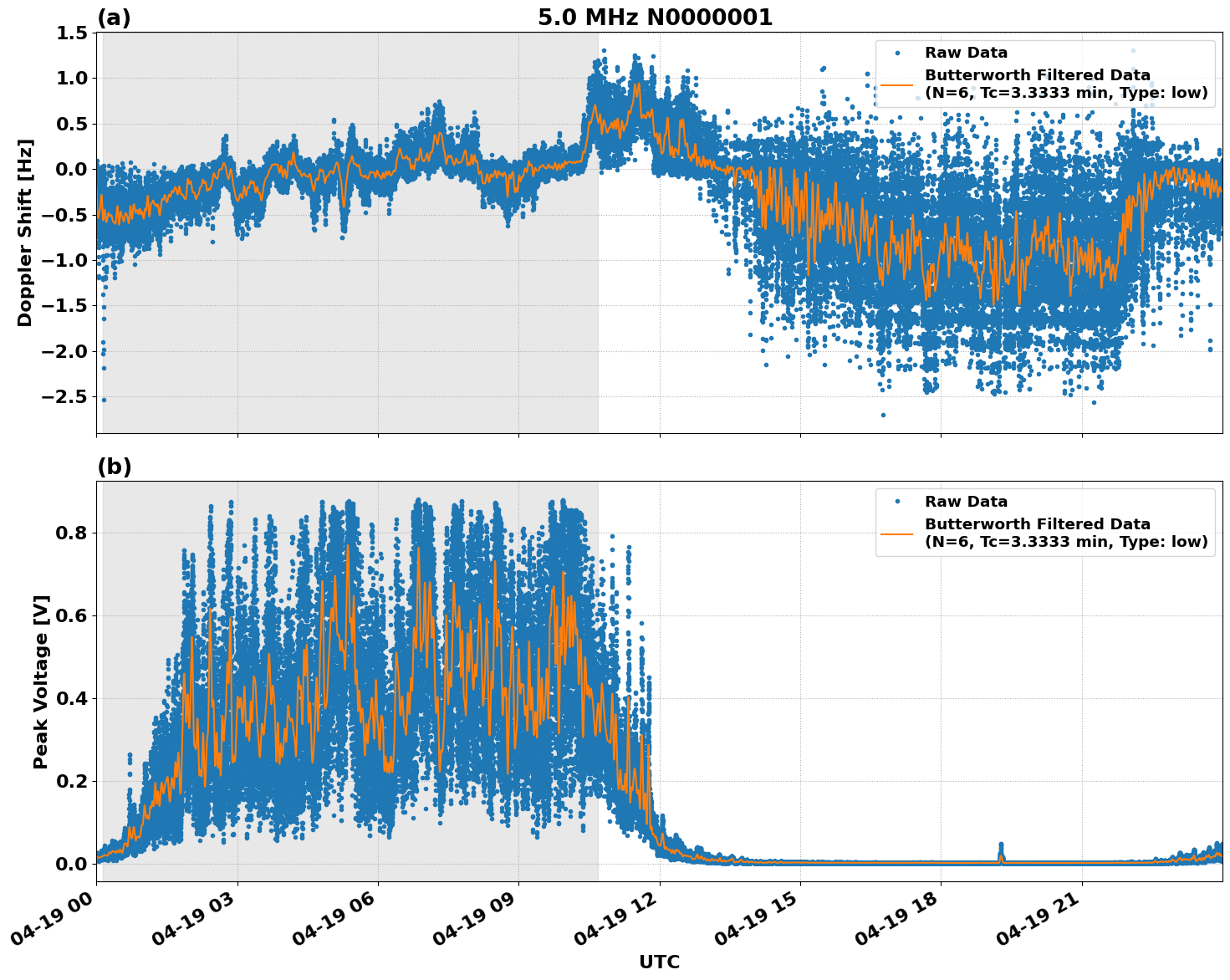 Graph for Observation Unavailable