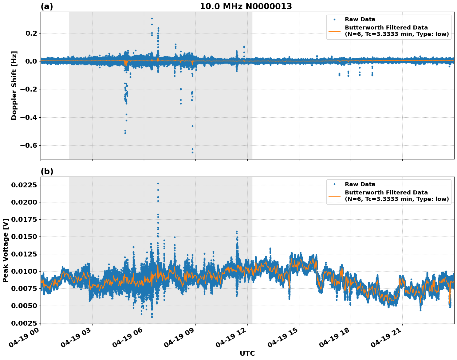 Graph for Observation Unavailable