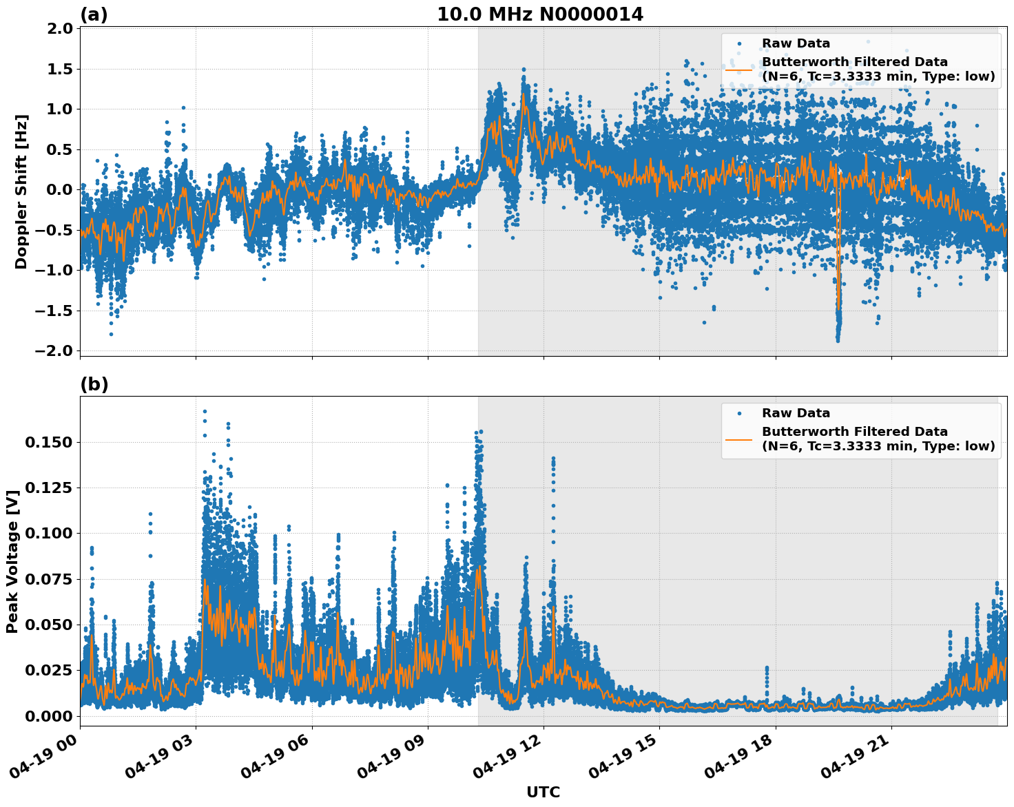 Graph for Observation Unavailable