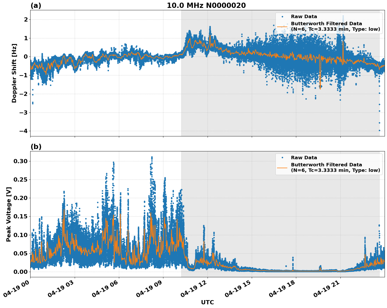 Graph for Observation Unavailable