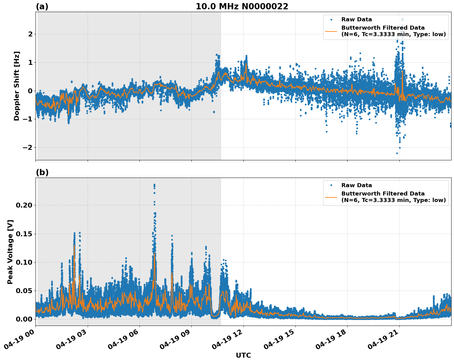 Graph for Observation Unavailable