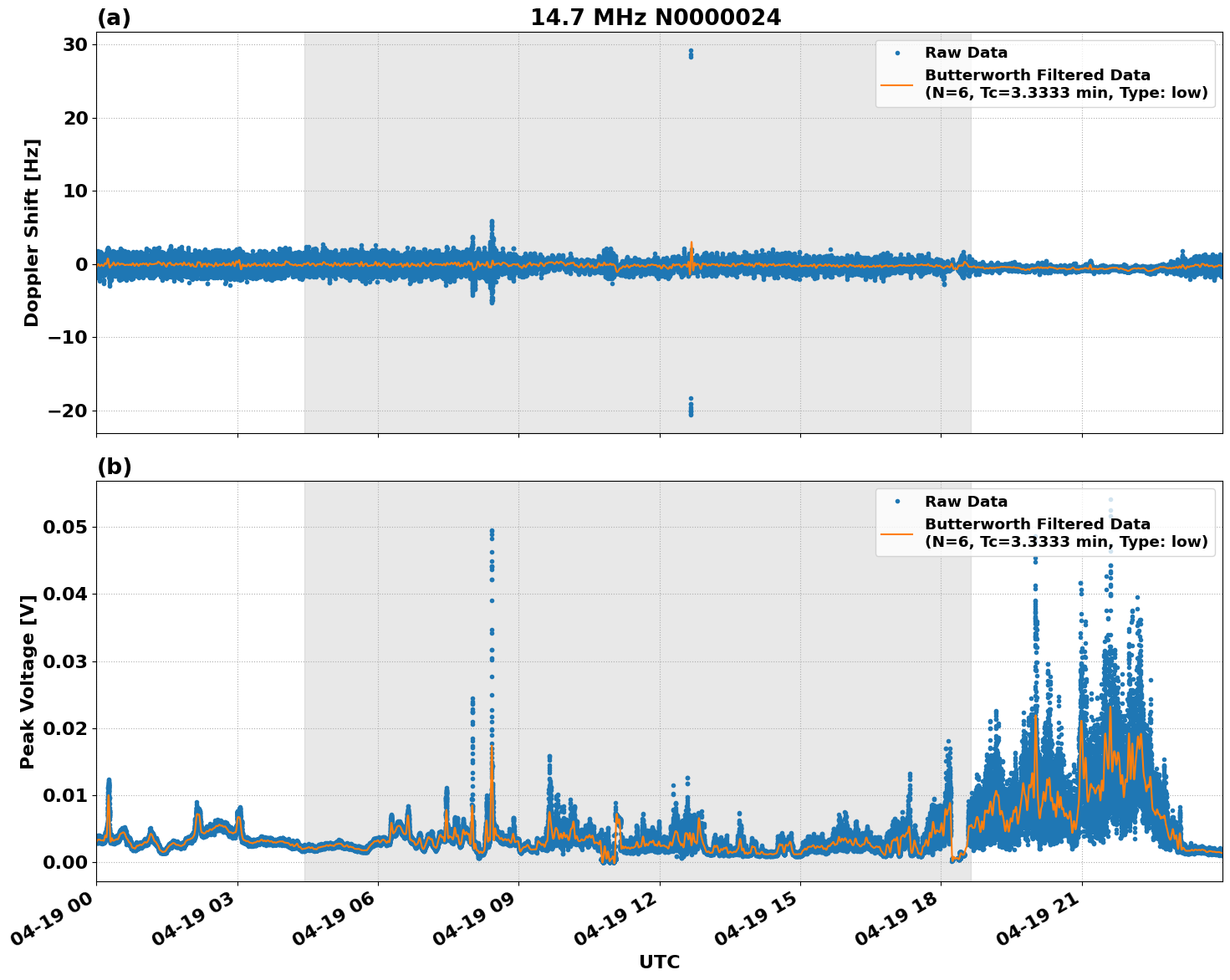 Graph for Observation Unavailable