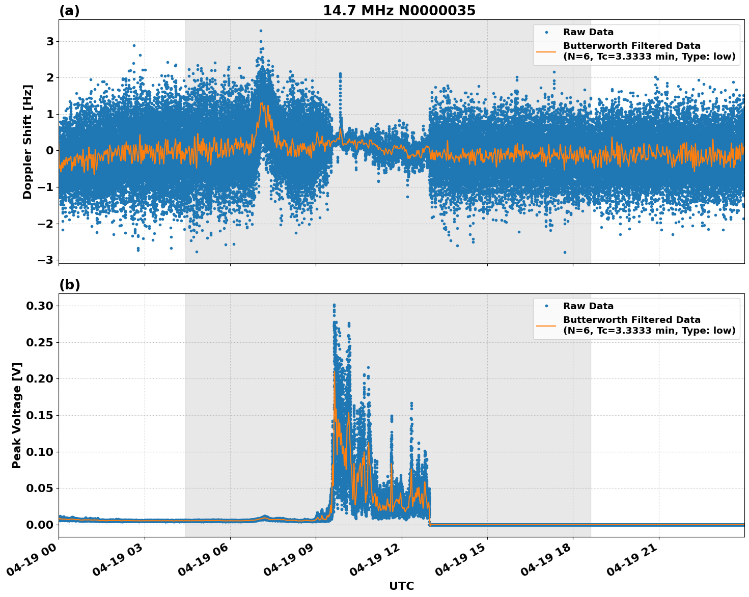 Graph for Observation Unavailable