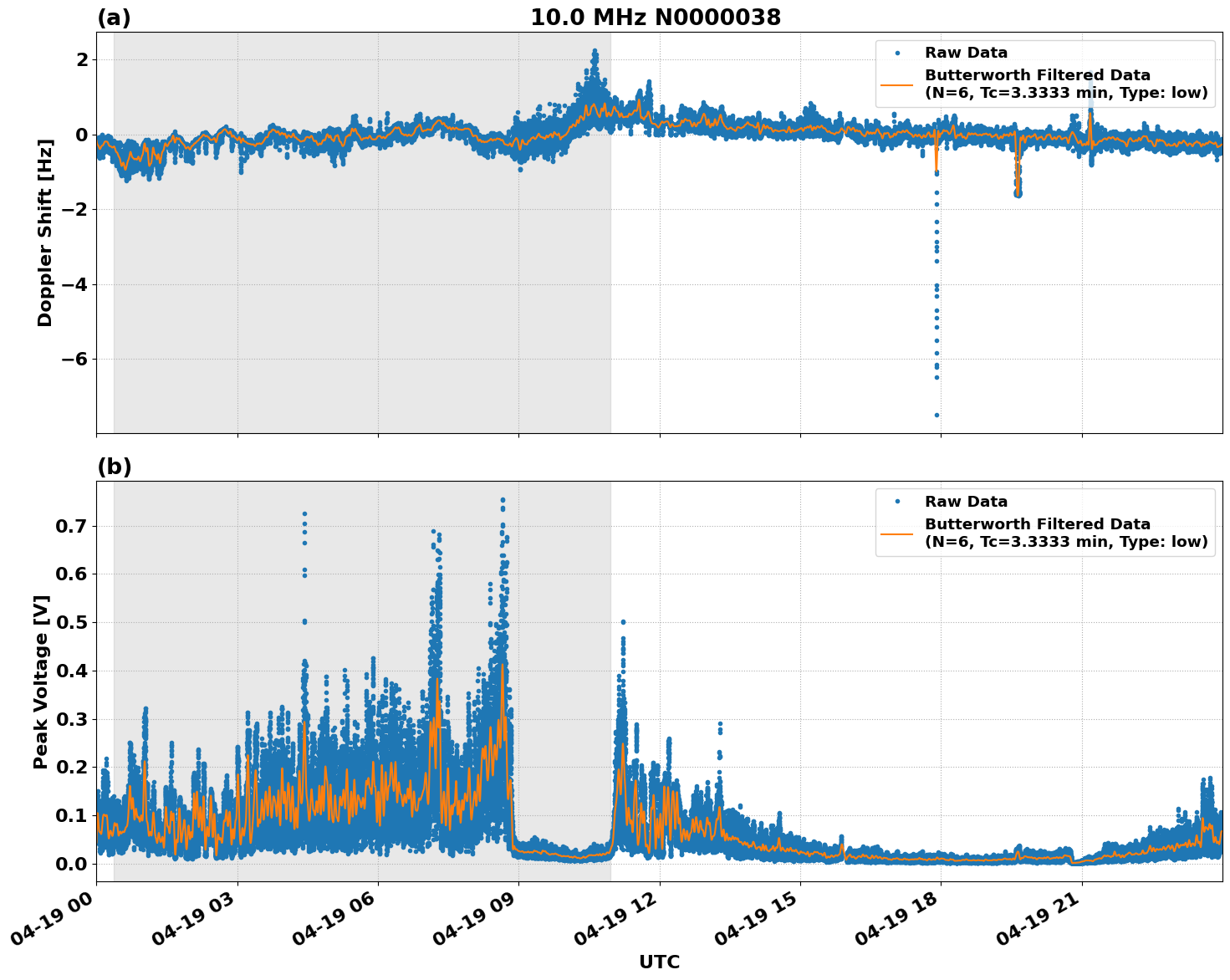 Graph for Observation Unavailable