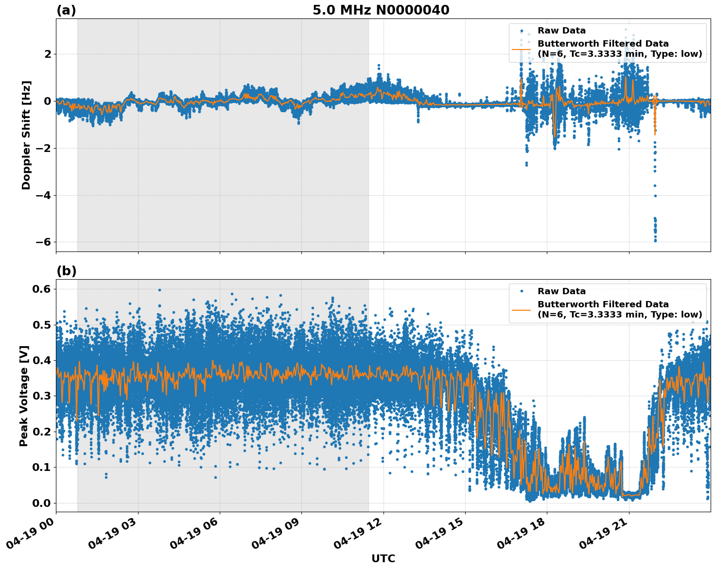 Graph for Observation Unavailable