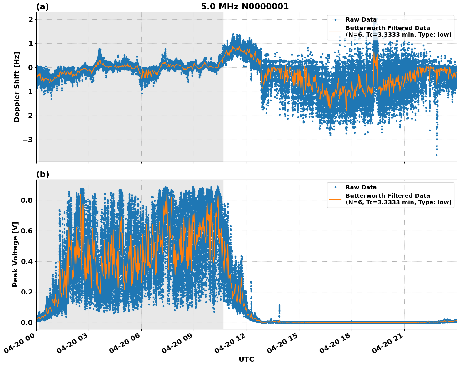 Graph for Observation Unavailable