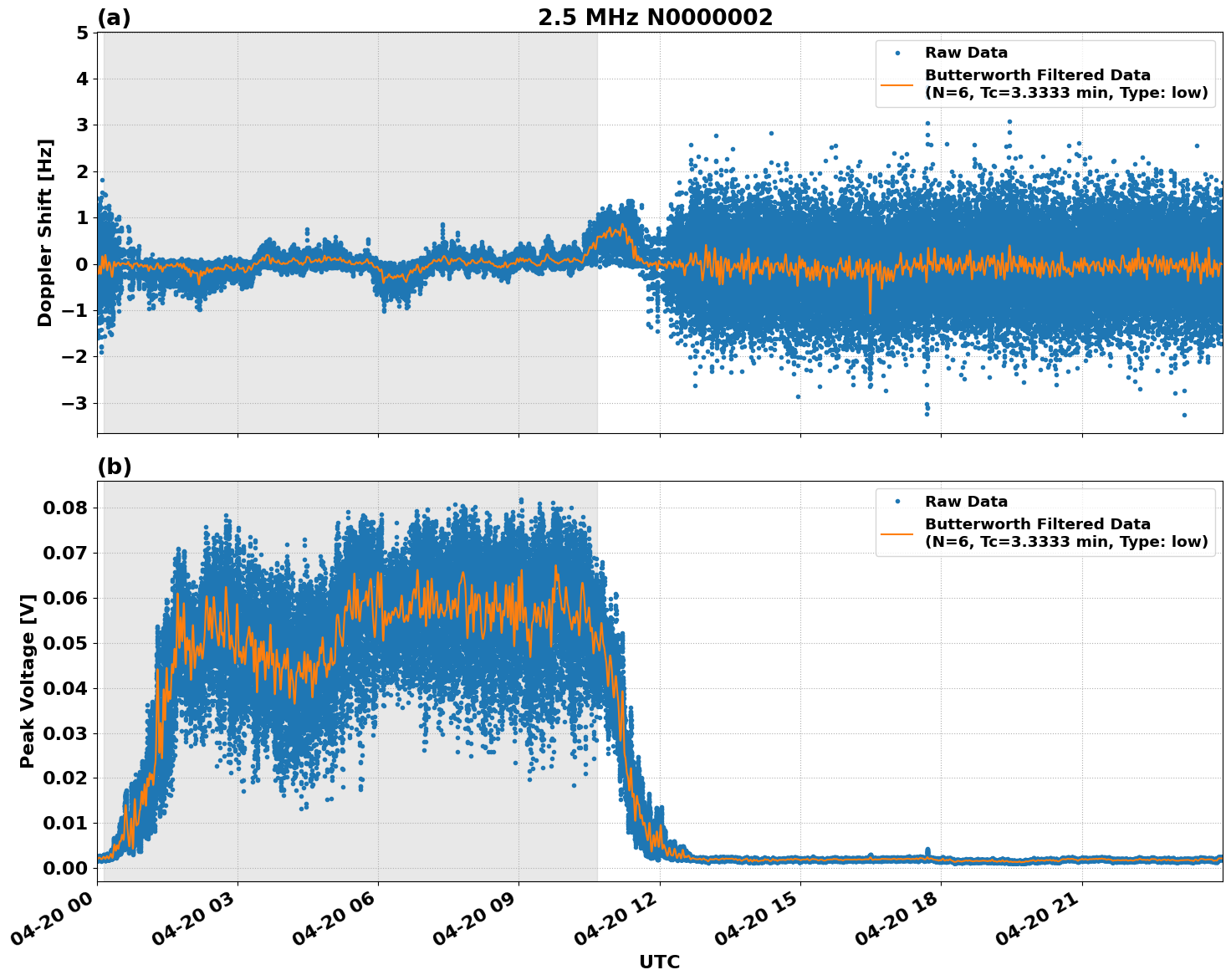Graph for Observation Unavailable