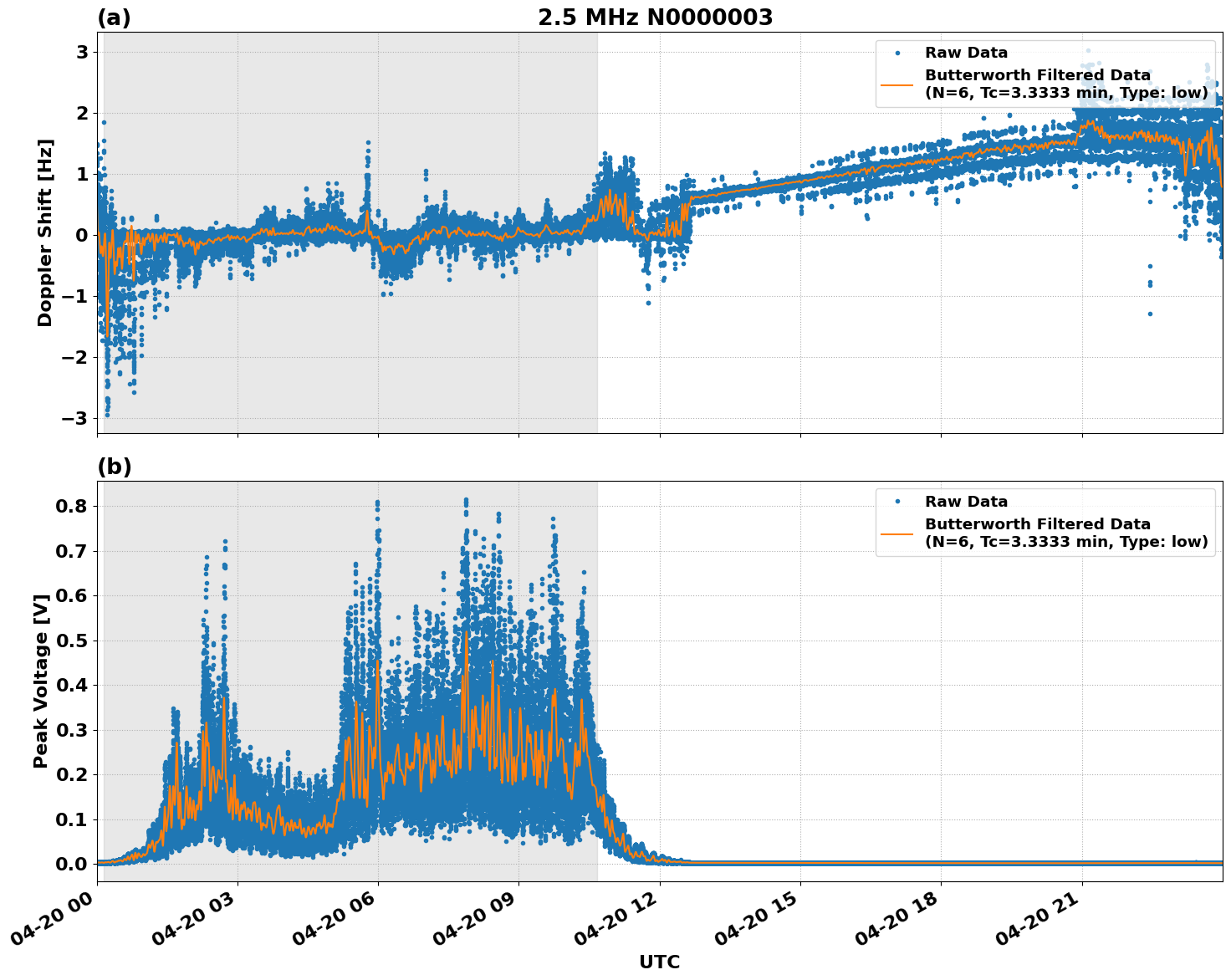 Graph for Observation Unavailable
