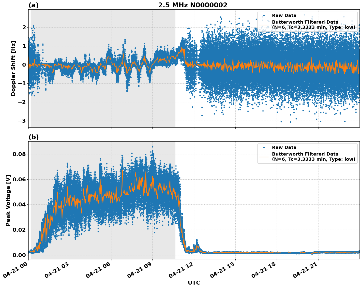 Graph for Observation Unavailable