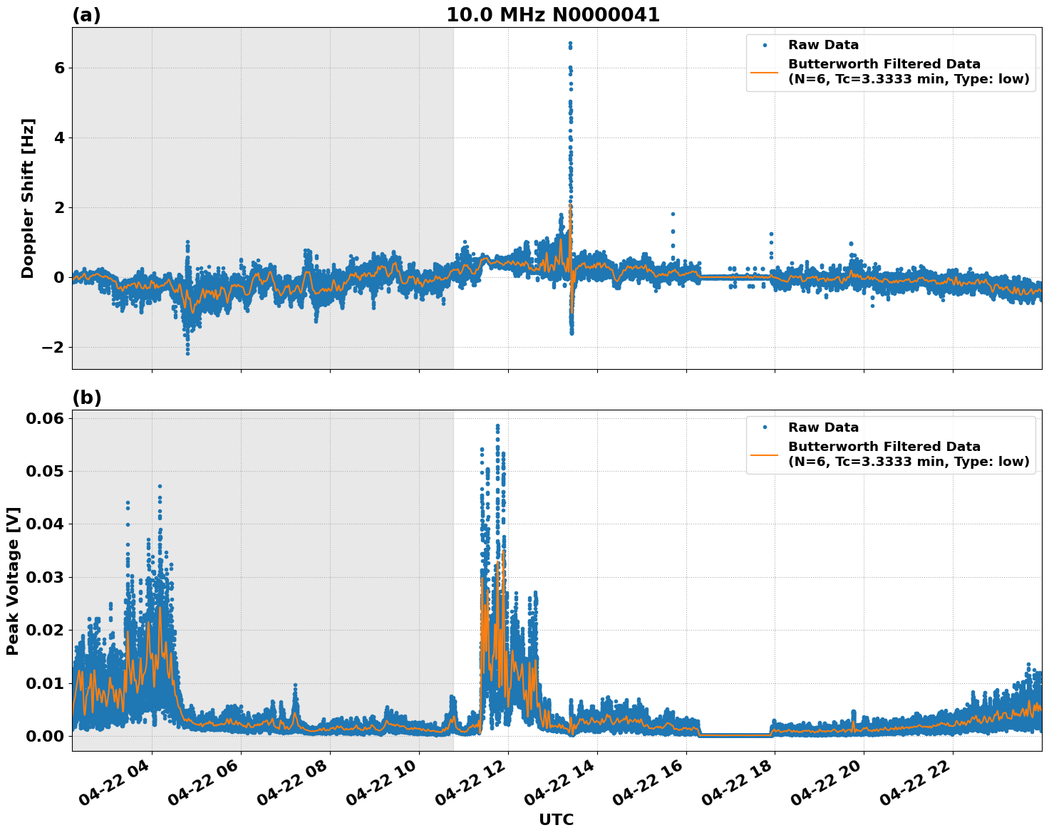Graph for Observation Unavailable