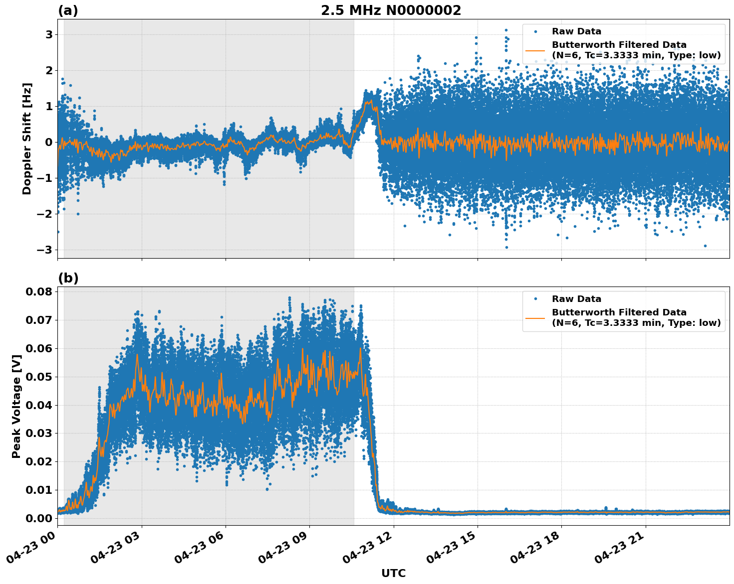 Graph for Observation Unavailable