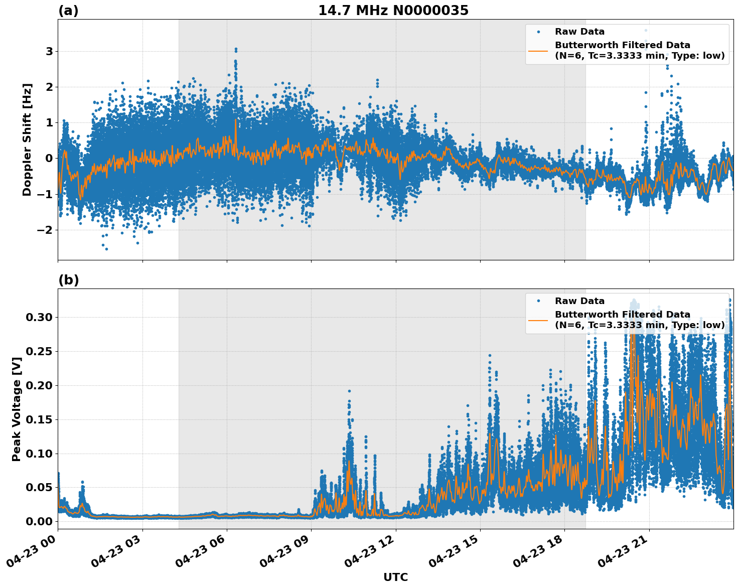 Graph for Observation Unavailable