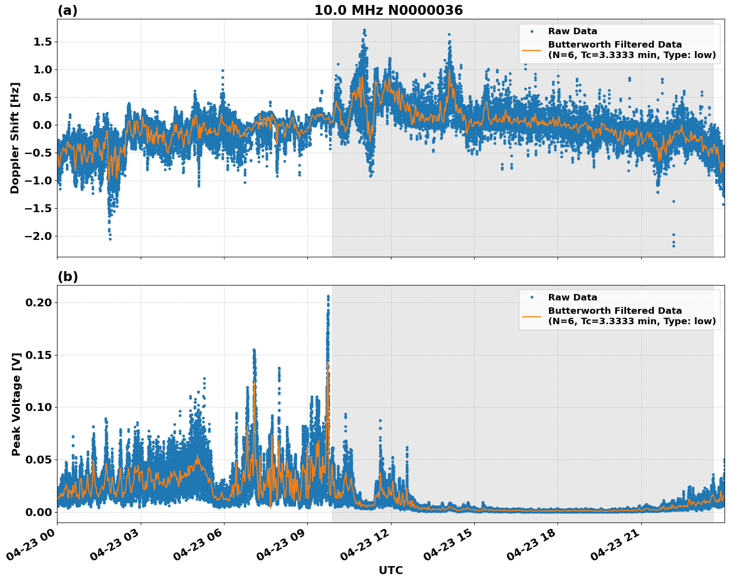 Graph for Observation Unavailable