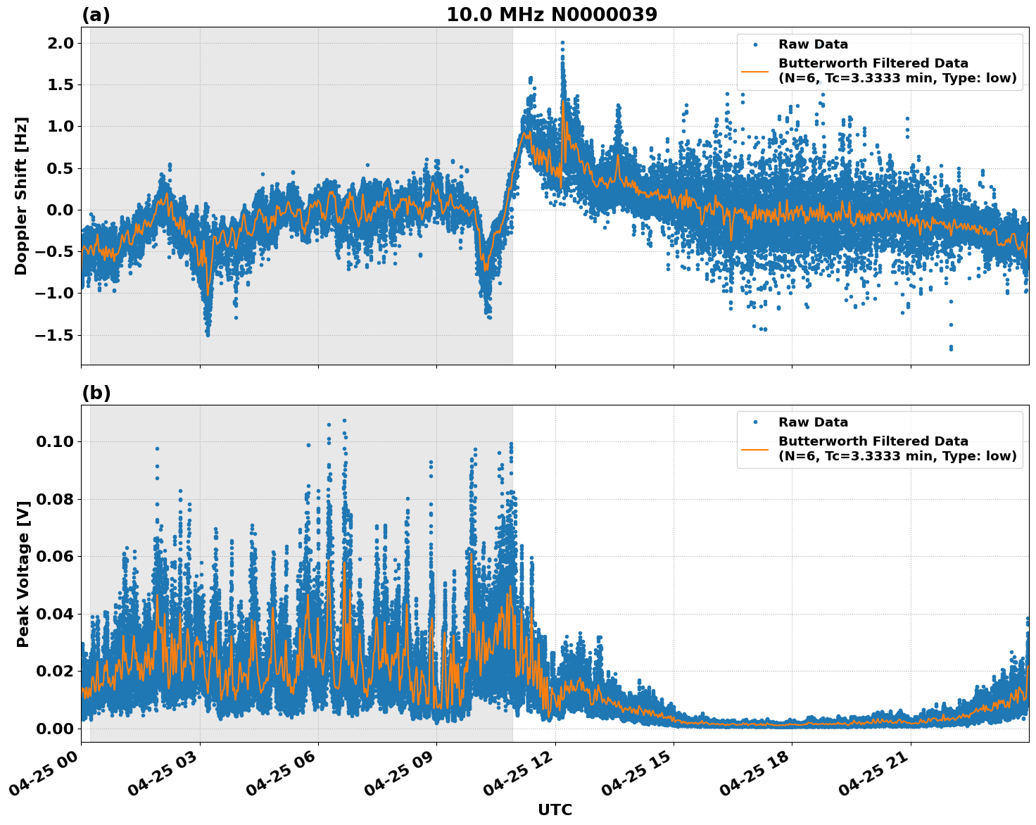 Graph for Observation Unavailable