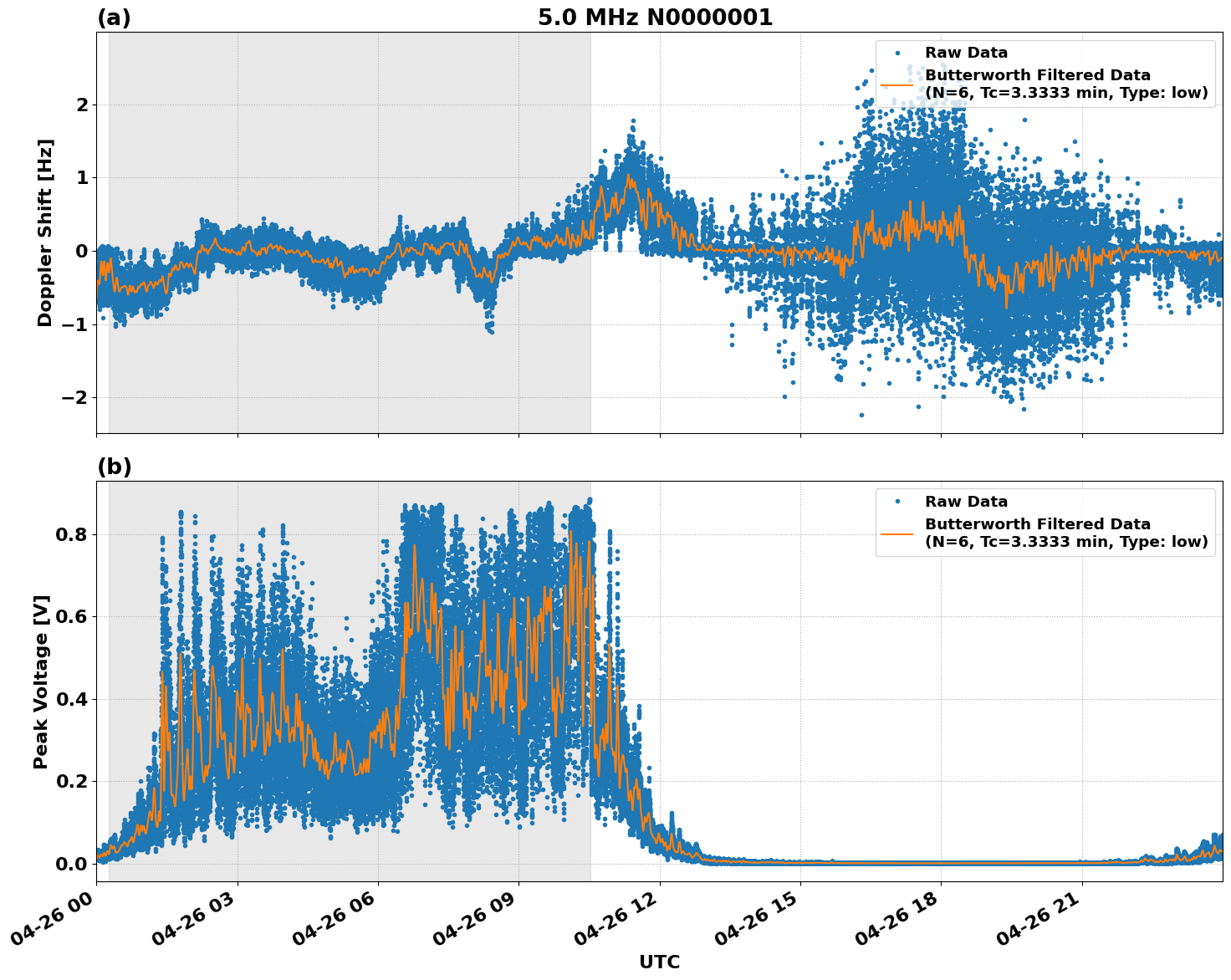 Graph for Observation Unavailable