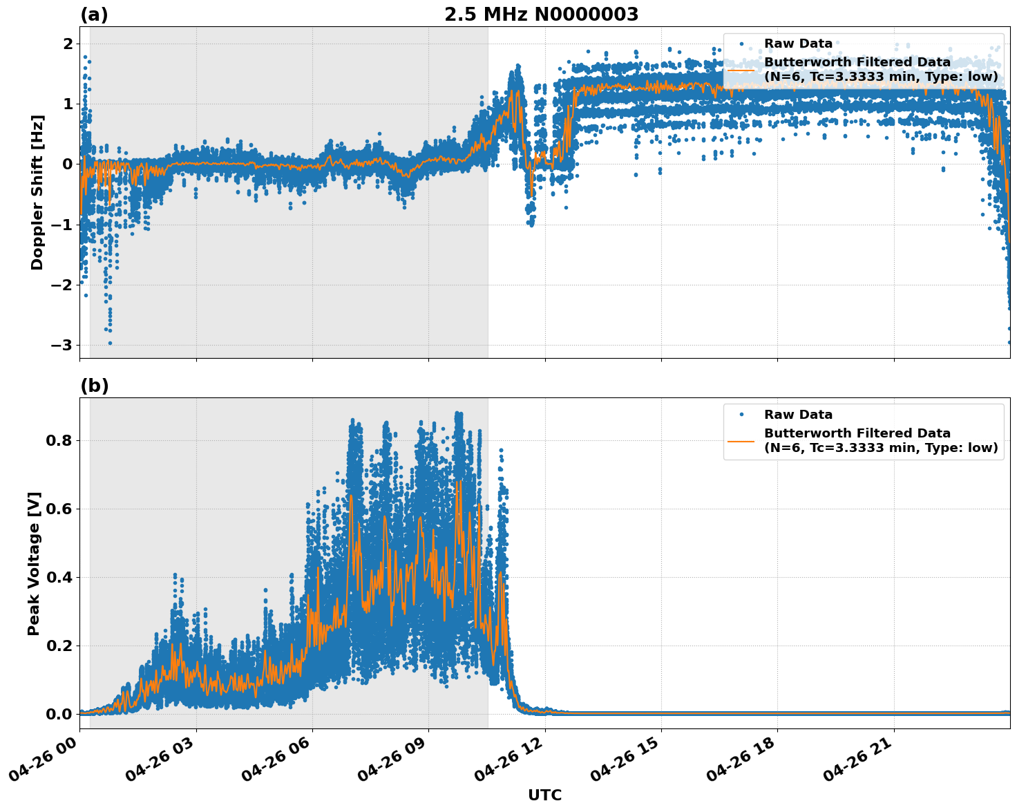 Graph for Observation Unavailable