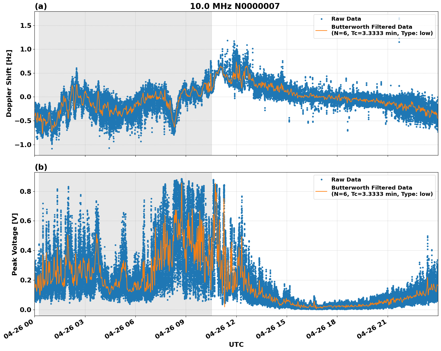 Graph for Observation Unavailable