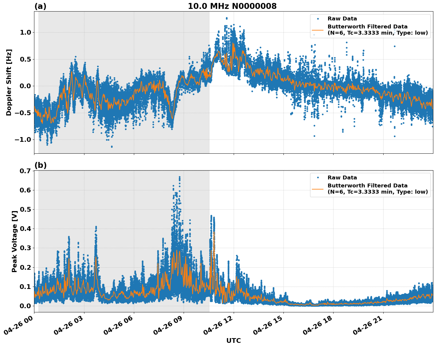 Graph for Observation Unavailable