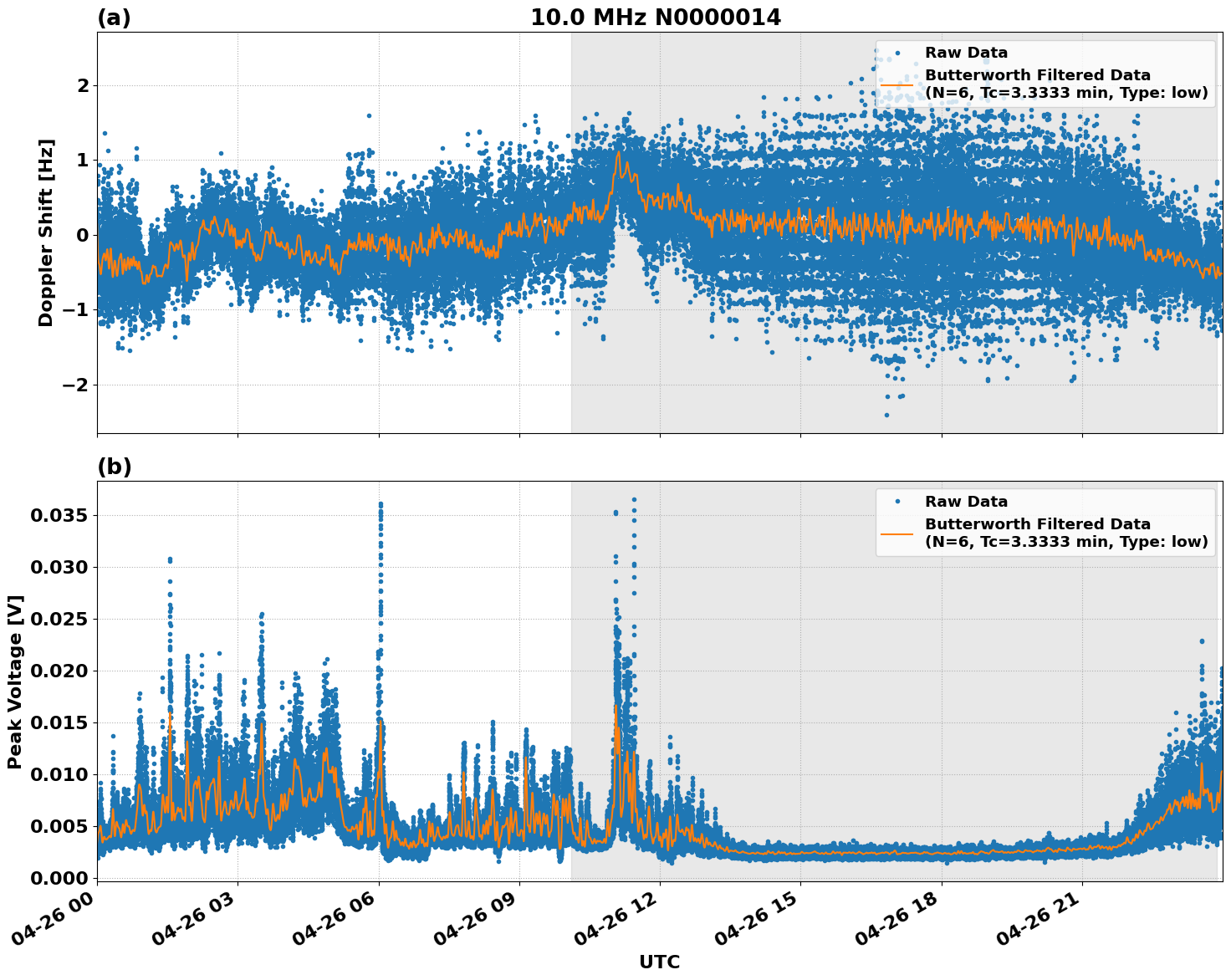 Graph for Observation Unavailable
