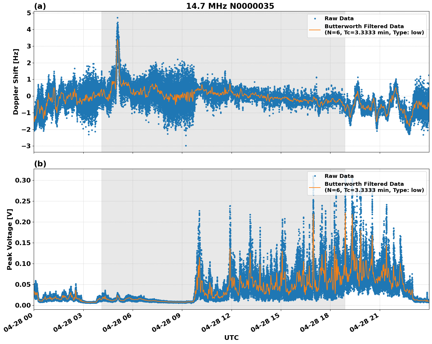 Graph for Observation Unavailable