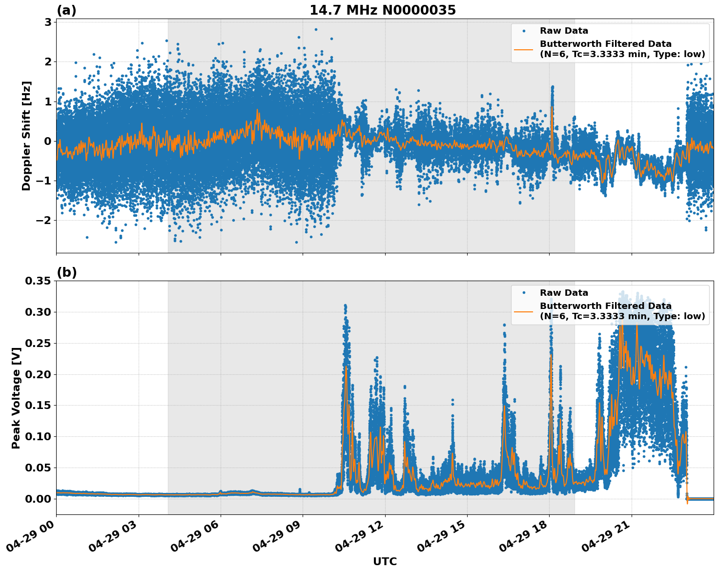 Graph for Observation Unavailable