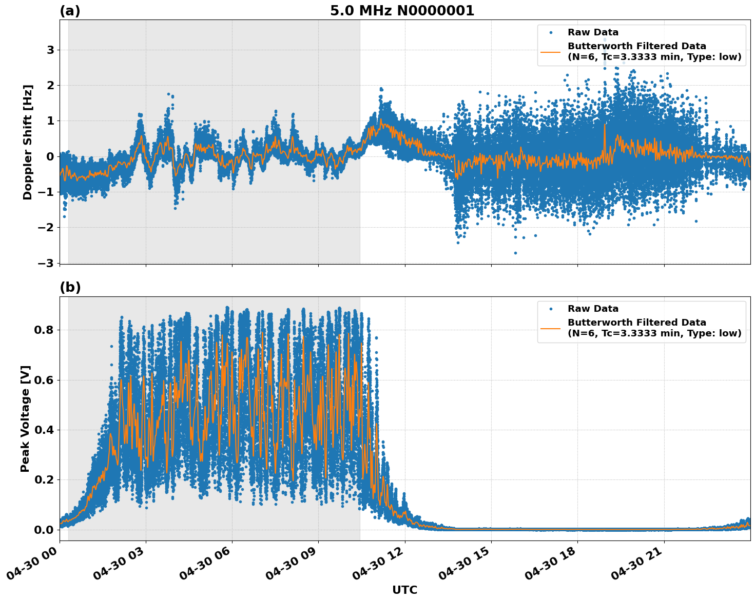 Graph for Observation Unavailable